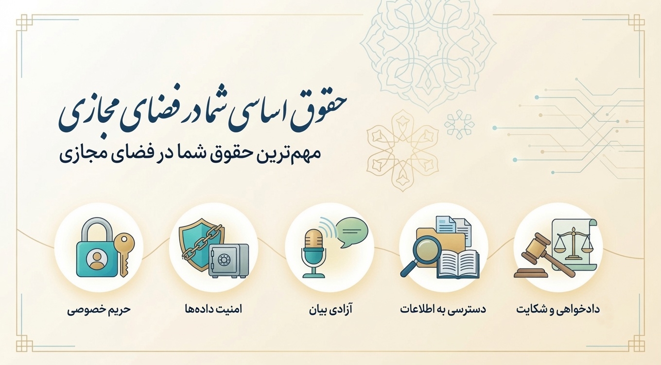 حقوق شهروندی در فضای مجازی - کمین‌گاه