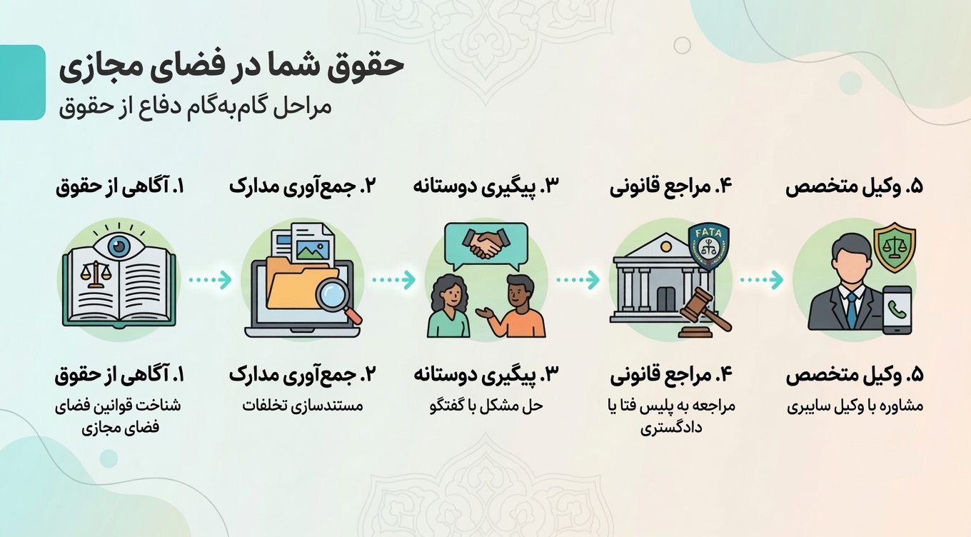 دفاع از حقوق در فضای مجازی - کمین‌گاه