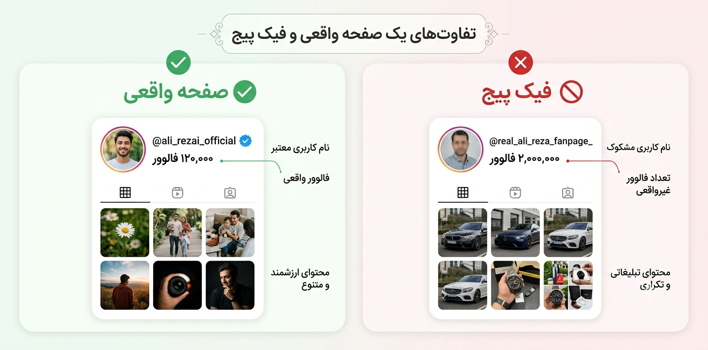 تشخیص فیک پیج - کمین‌گاه