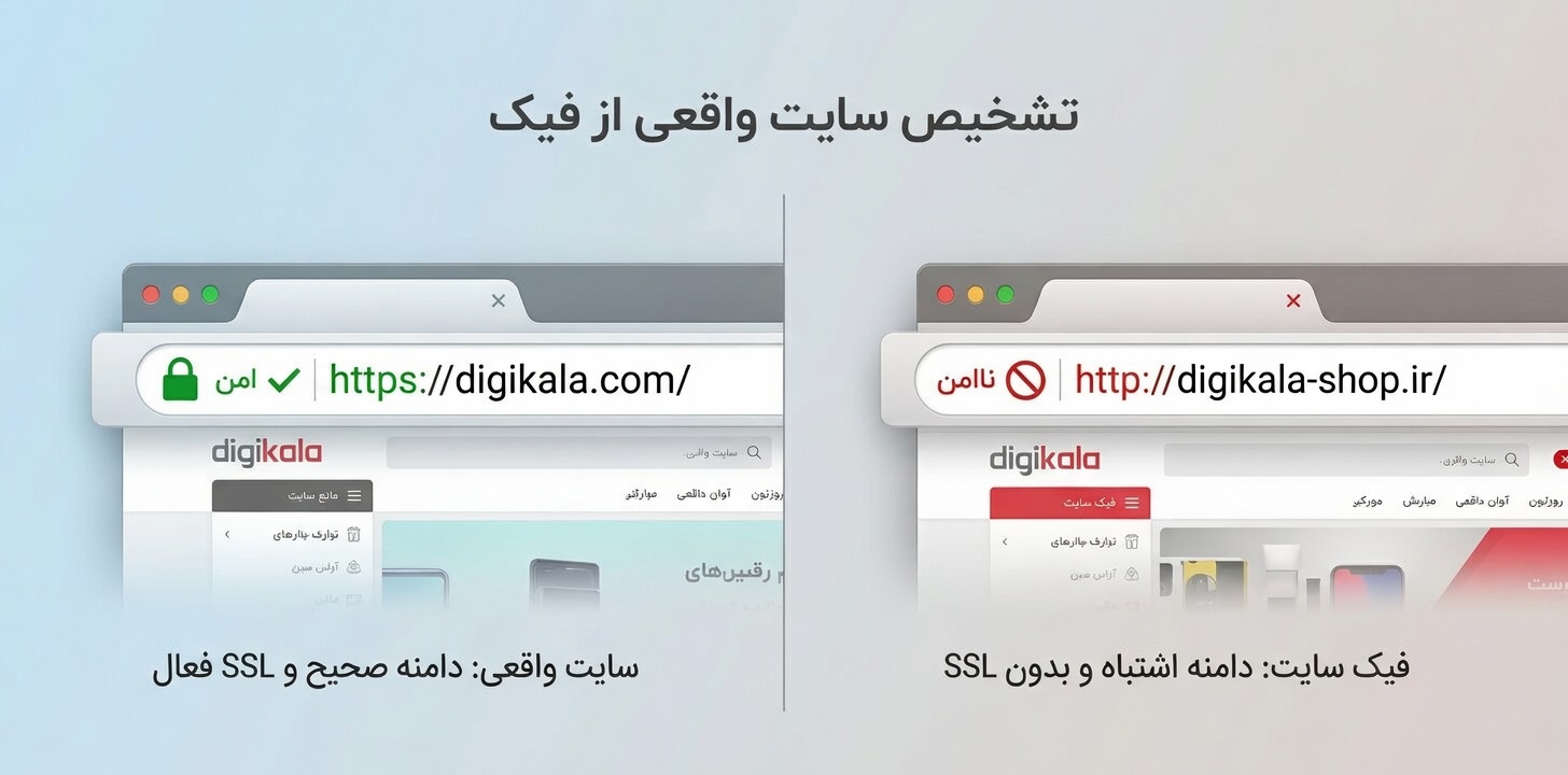 تشخیص فیک سایت - کمین‌گاه