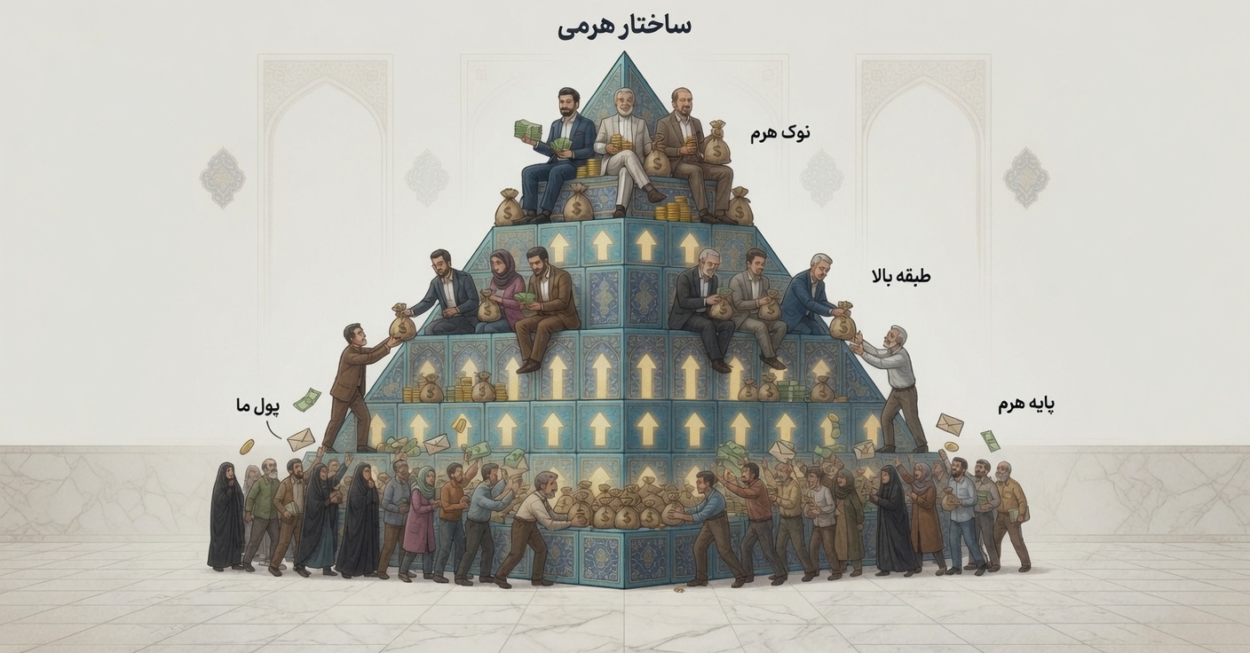 طرح هرمی - کمین‌گاه