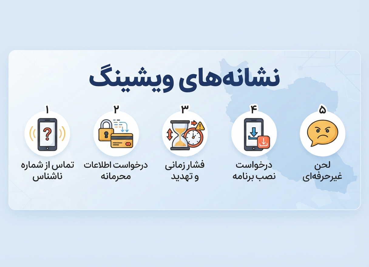تکنیک‌های ویشینگ - کمین‌گاه