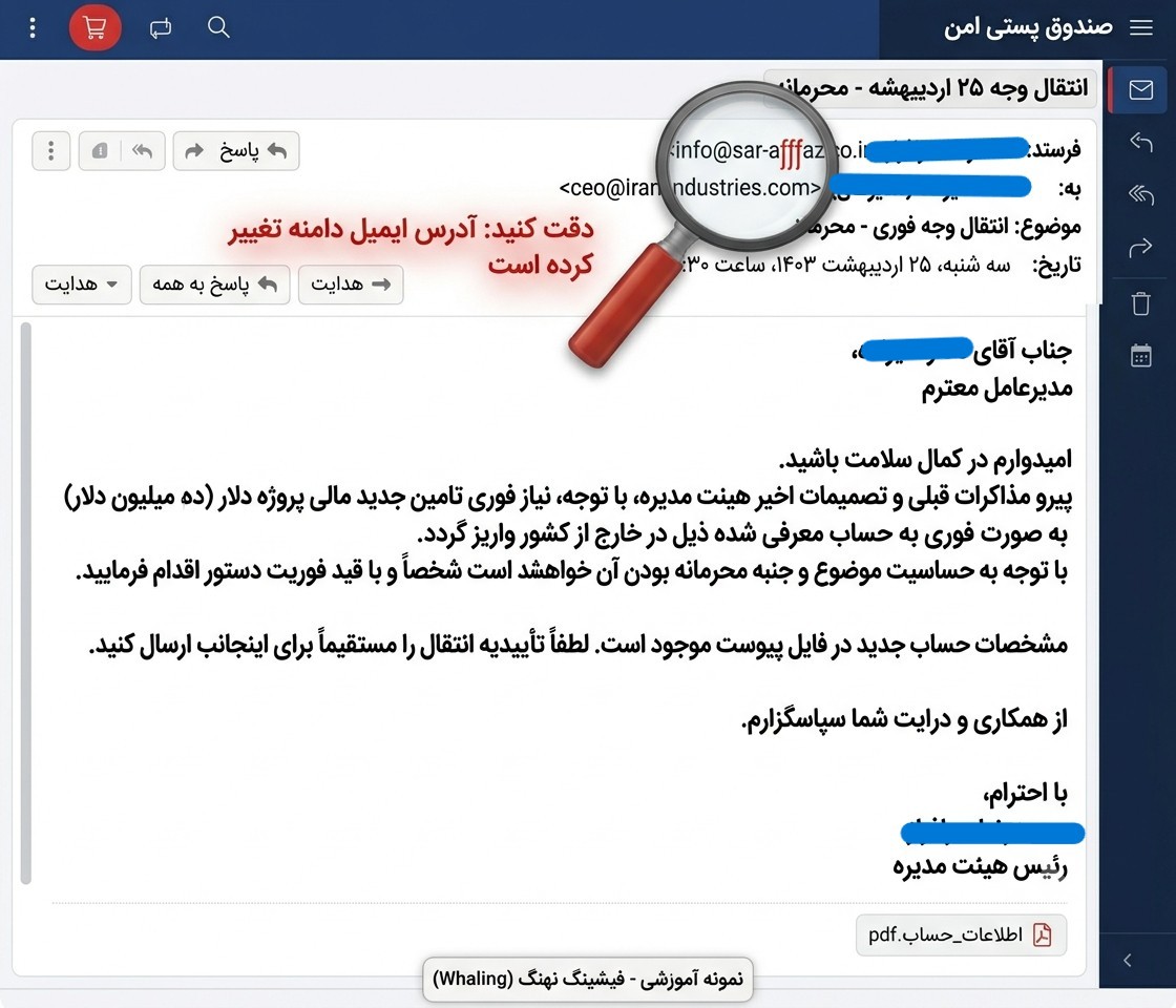 هدف‌گیری مدیران ارشد - کمین‌گاه