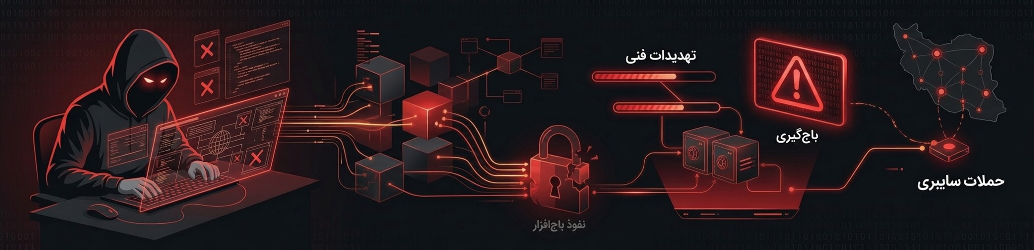 نفوذ باج‌گیری و تهدیدات فنی - کمین‌گاه